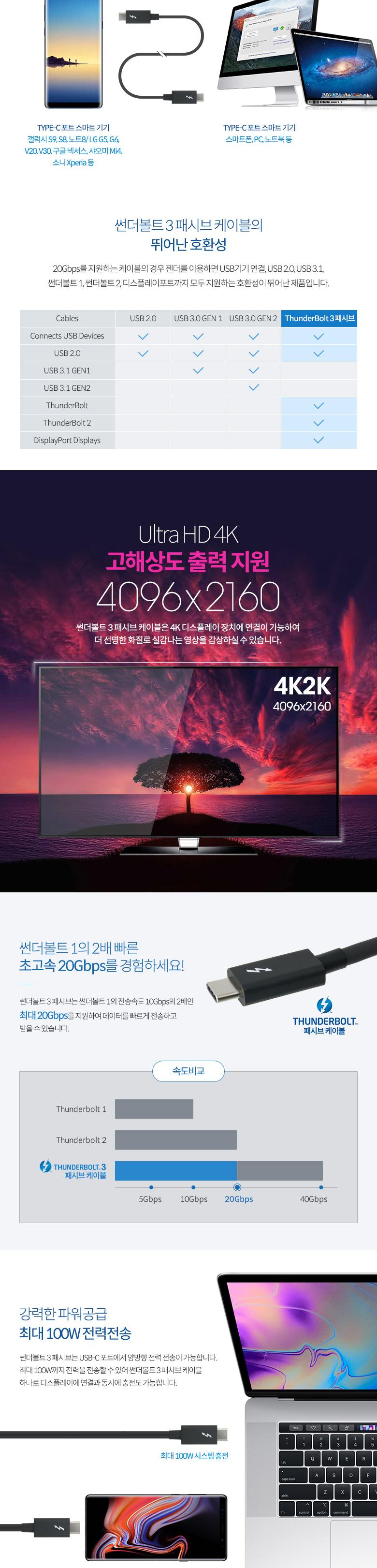 Coms 썬더볼트3 패시브 케이블 2M USB 3.1 Type C C타입 to C타입 4K 20Gbps Thunderbolt/휴대폰액세서리/