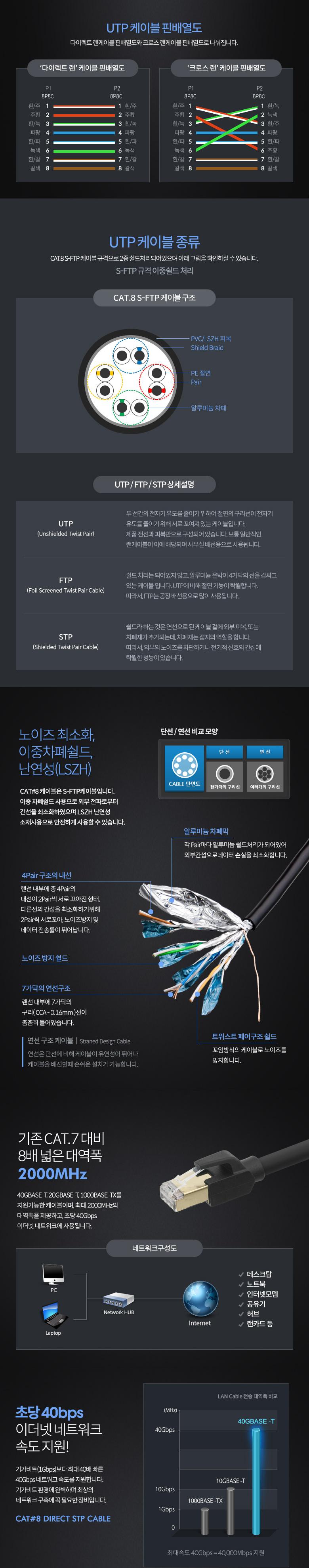 Coms 기가비트 랜케이블(Direct Cat8) 20M 다이렉트 Gigabit LAN 40Gbps 26AWG Fluke Test 랜선 LAN RJ45/