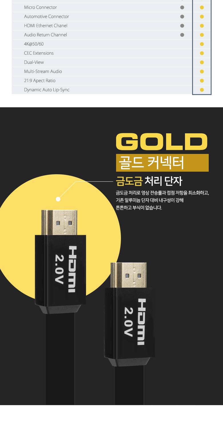 Coms HDMI 2.0 케이블( V2.0 플랫형 FLAT ) 1.8M/HDMI케이블/케이블/연결케이블/HDMI연장케이블/HDMI연결케