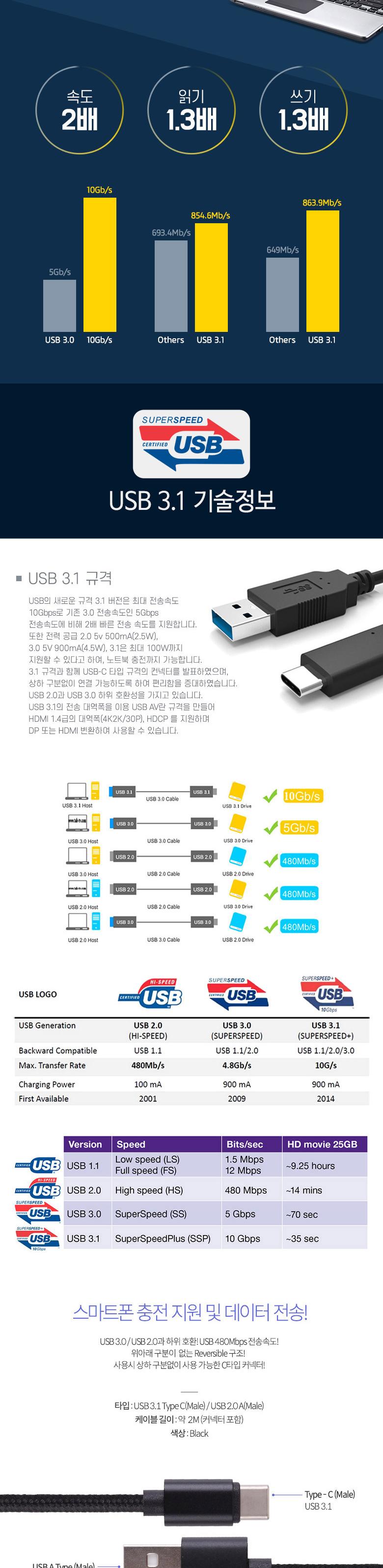 Coms USB 3.1 Type C 케이블 2M USB 2.0 A to C타입 Black 패브릭/케이블/폰케이블/핸드폰케이블/스마트폰