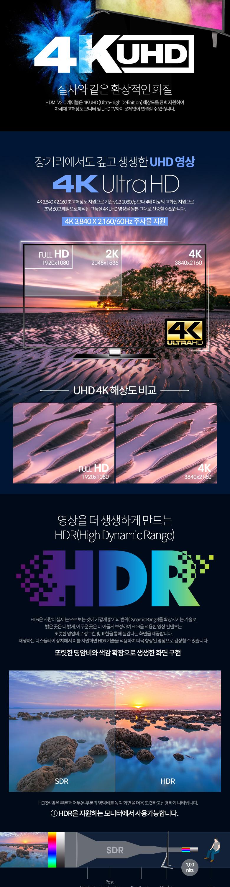 Coms HDMI V2.0 리피터 AOC 광 케이블(Optical + Coaxial) 10M. 4K2K 60Hz UHD/화면케이블/연결케이블/PC케