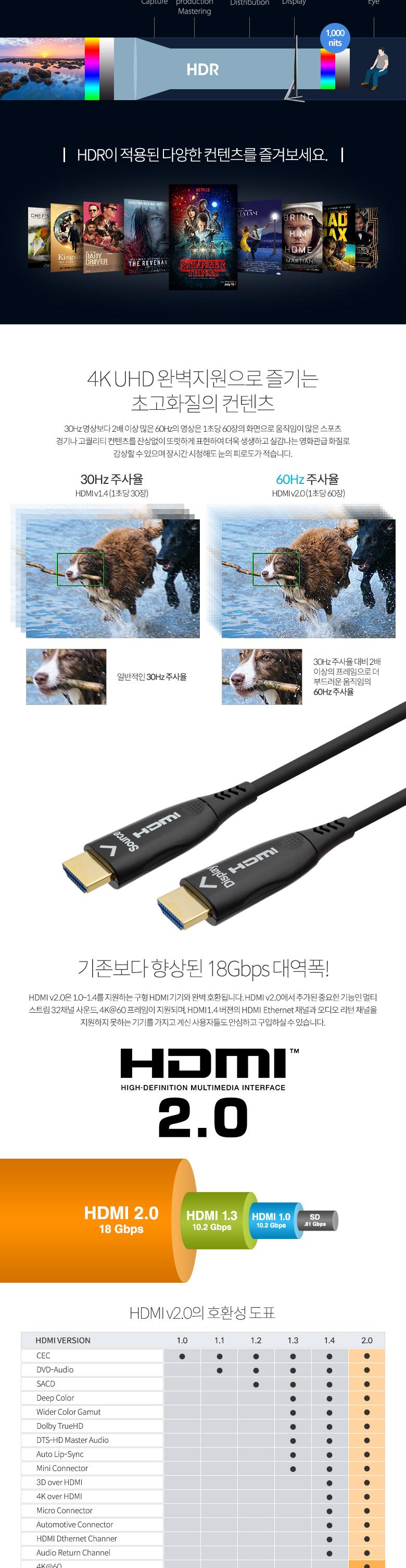 Coms HDMI V2.0 리피터 AOC 광 케이블(Optical + Coaxial) 10M. 4K2K 60Hz UHD/화면케이블/연결케이블/PC케