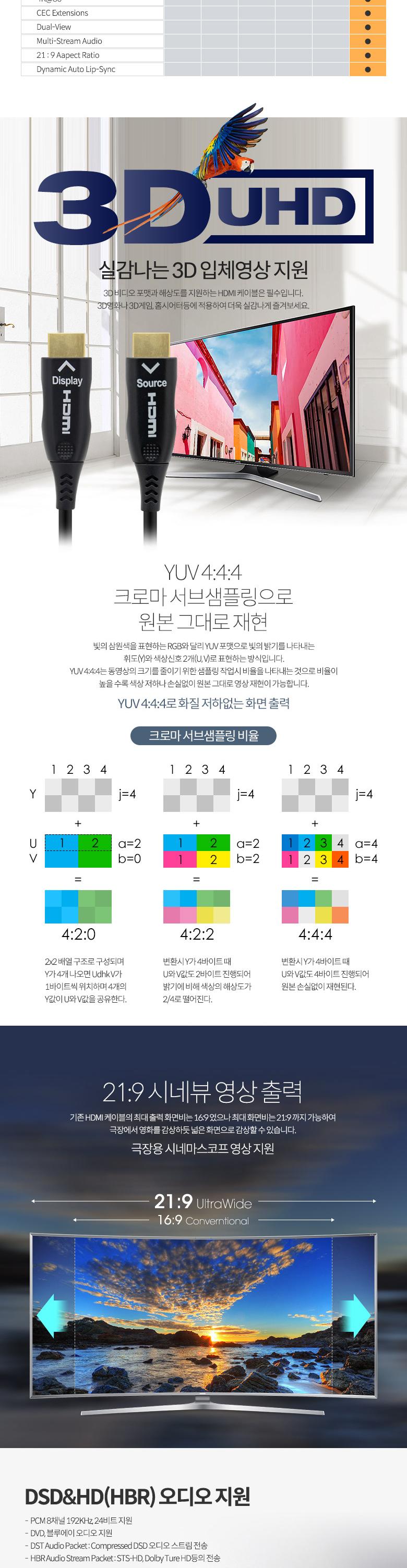 Coms HDMI V2.0 리피터 AOC 광 케이블(Optical + Coaxial) 10M. 4K2K 60Hz UHD/화면케이블/연결케이블/PC케