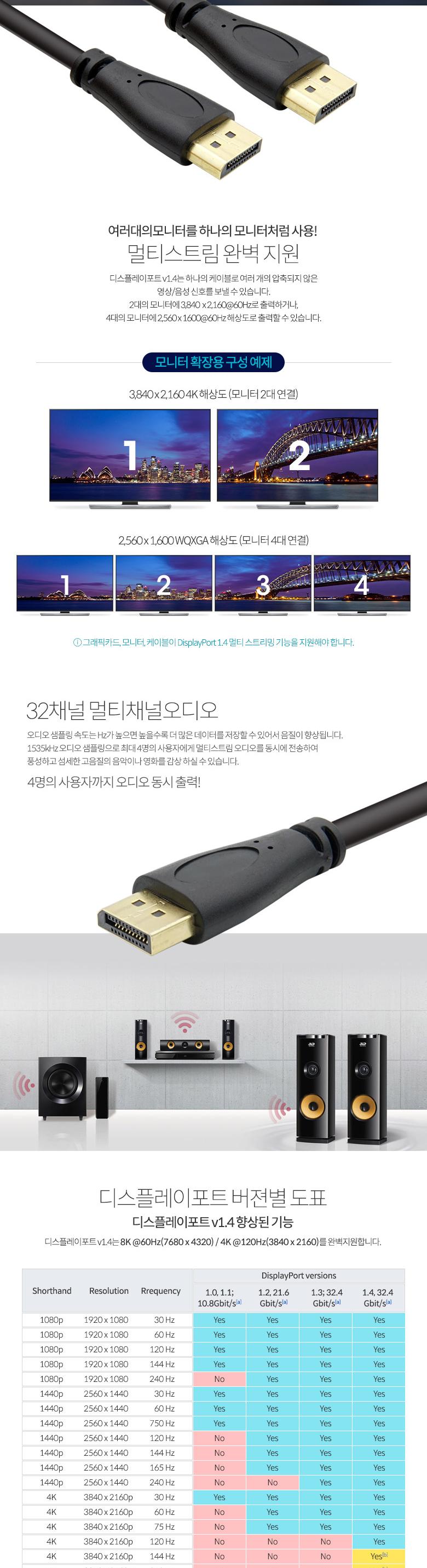 Coms 디스플레이포트 케이블 DP MM 1.4V 8K 60Hz DisplayPort 2M/화면케이블/연결케이블/PC케이블/모니터케
