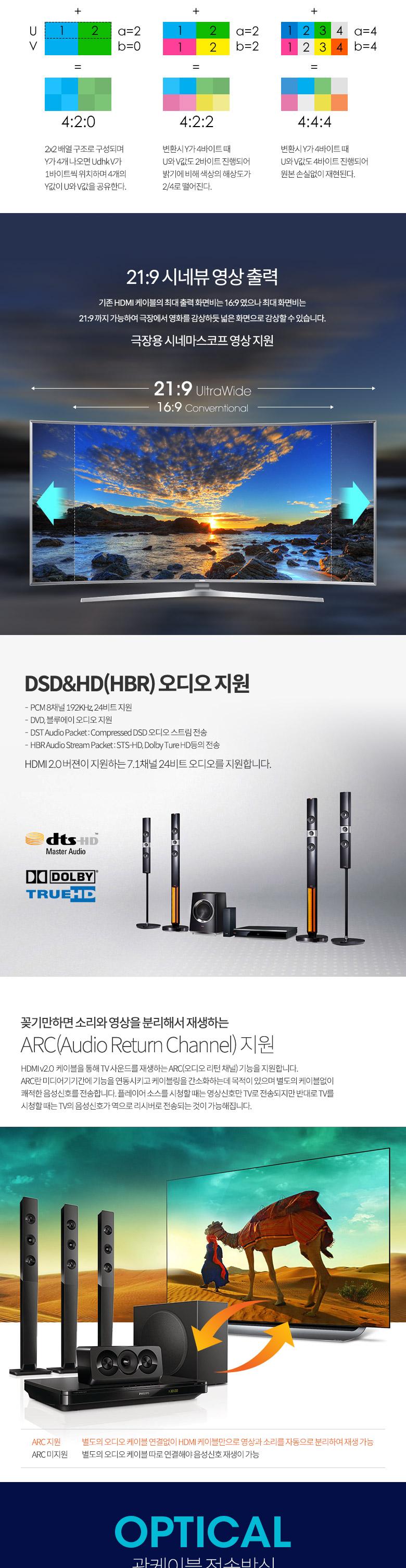 Coms HDMI V2.0 + Micro HDMI 분리형 리피터 AOC 광 케이블 10M. 4K2K 60Hz UHD. ARC 기능 지원/케이블/광