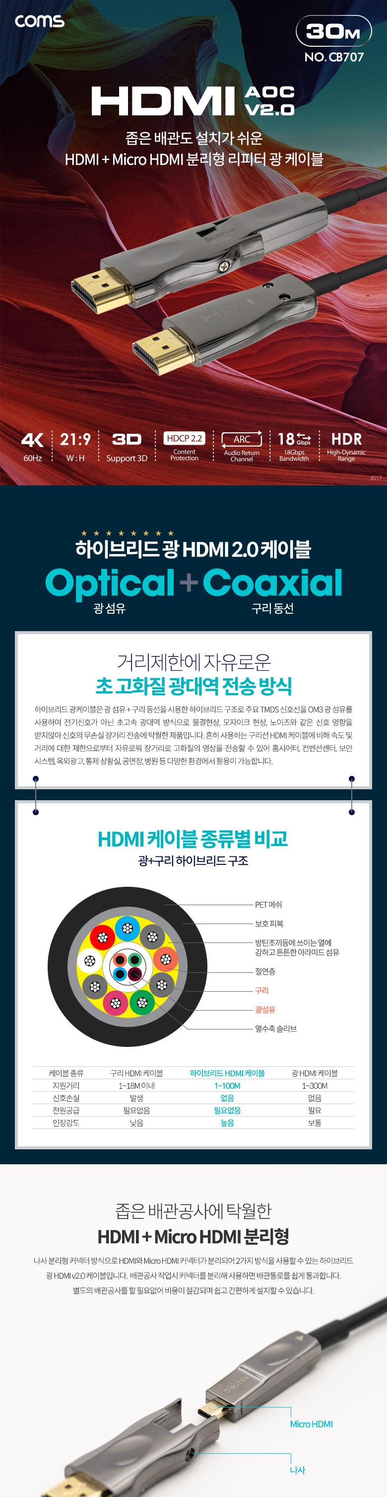 Coms HDMI V2.0 + Micro HDMI 분리형 리피터 AOC 광 케이블 30M. 4K2K 60Hz UHD. ARC 기능 지원/케이블/광