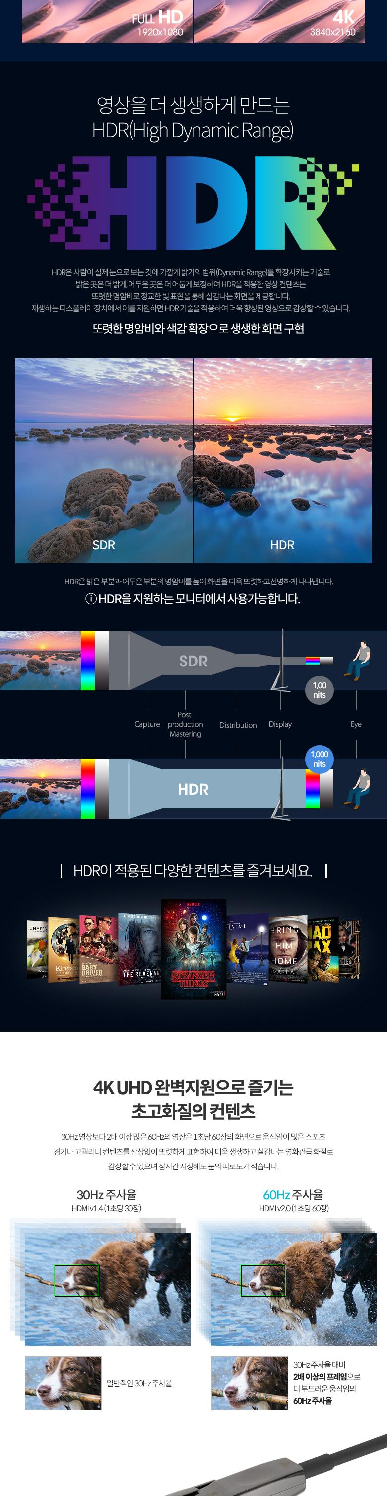 Coms HDMI V2.0 + Micro HDMI 분리형 리피터 AOC 광 케이블 30M. 4K2K 60Hz UHD. ARC 기능 지원/케이블/광