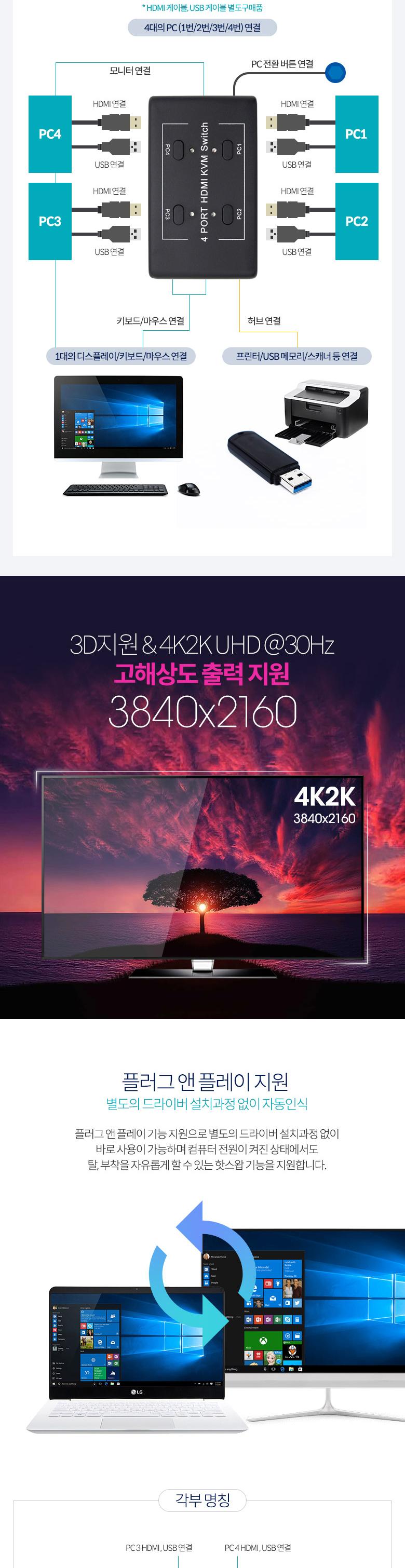 Coms 4포트 HDMI KVM 스위치 (4:1)/KVM/KVM스위치/네트워크KVM/네트워크장비/4포트KVM스위치/네트워크스위