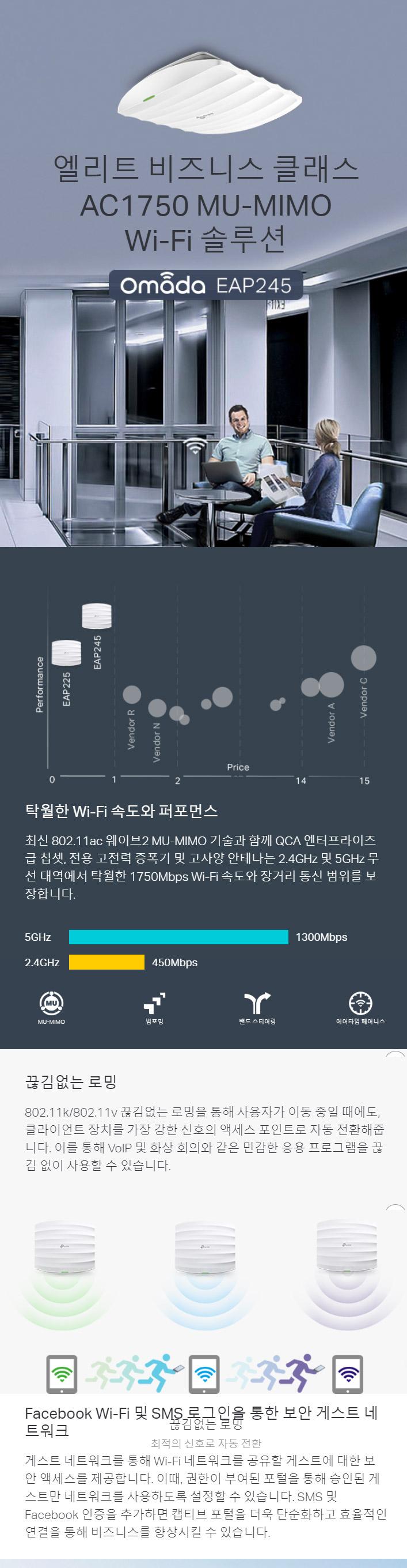 EAP245 - AC1750무선듀얼밴드 MU-MIMO(WAVE2) AP.퀄컴. POE인젝터포함 PD 공유기 PC공유기 컴퓨터공유기 네트워크공유기 피티링크공유기 천장공유기 네트워크장비 PC장비 컴퓨터장비 네트워크연결