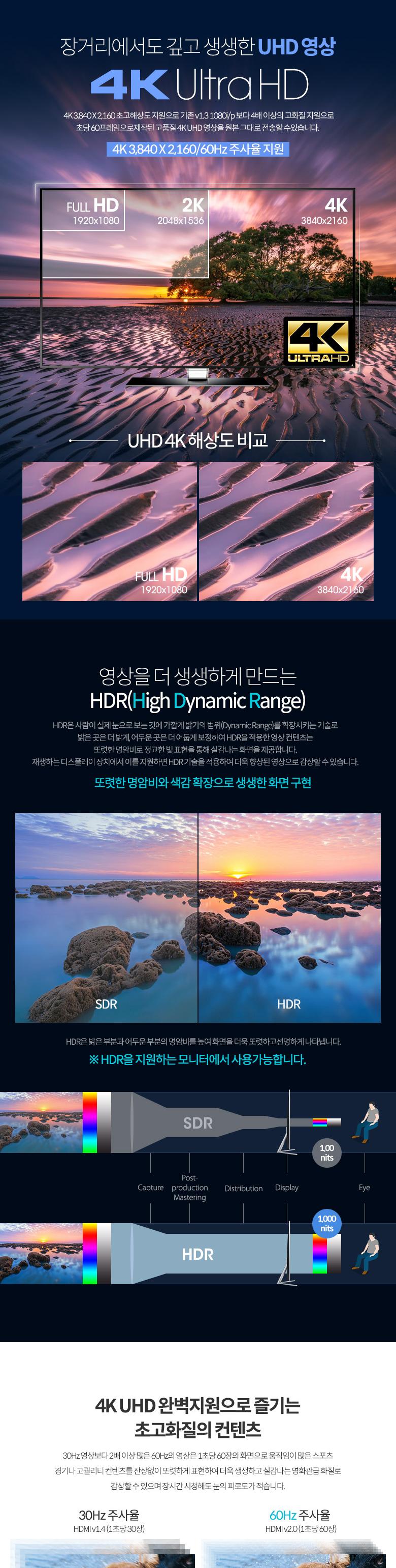Coms HDMI V2.0 케이블 3M. 4K2K 60Hz UHD Blue Metal/케이블/PC케이블/컴퓨터케이블/HDMI/HDMI케이블/HDMI