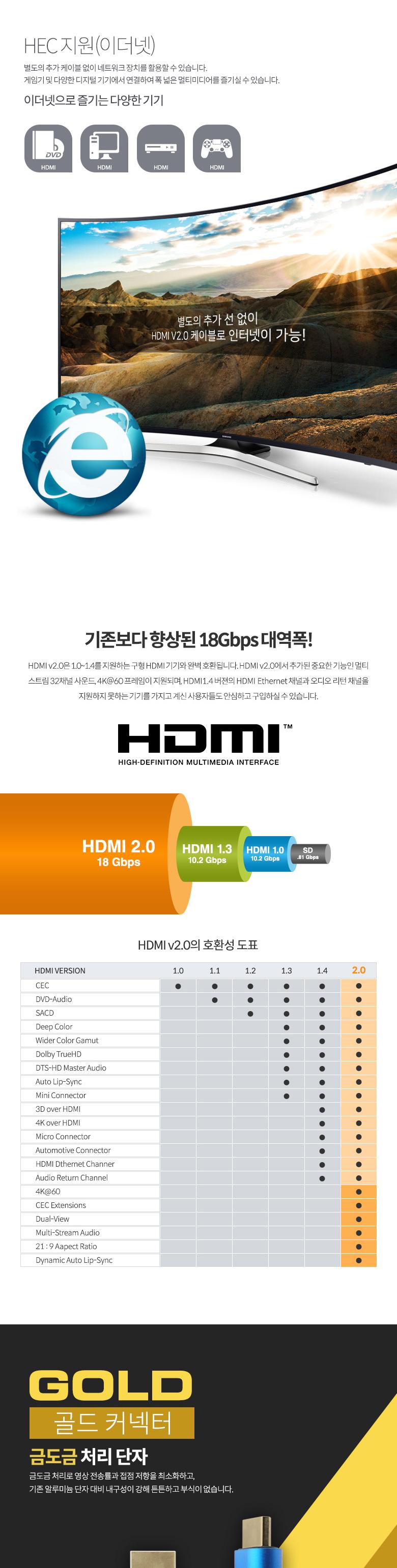 Coms HDMI V2.0 케이블 5M. 4K2K 60Hz UHD Blue Metal/케이블/컴퓨터케이블/PC케이블/HDMI케이블/HDMI플랫