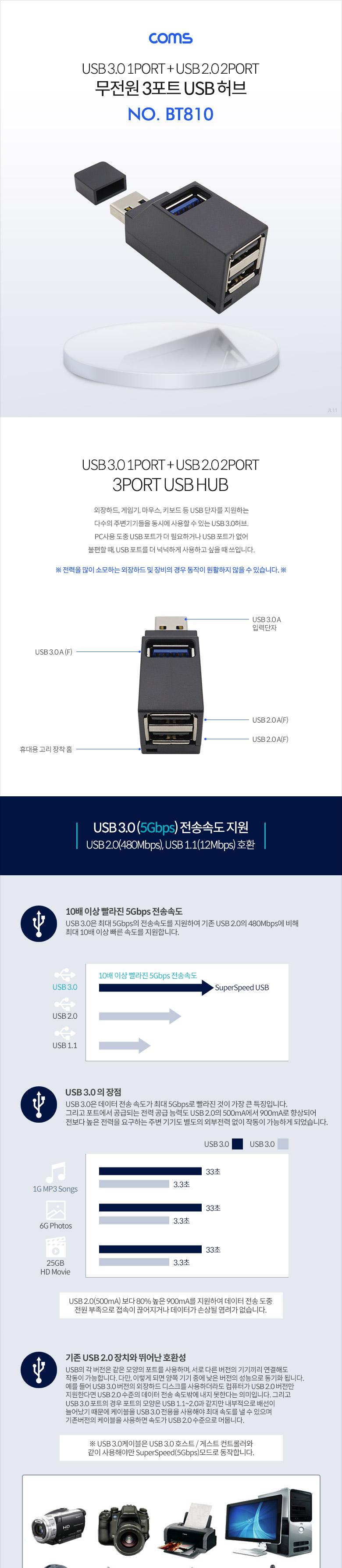 Coms USB 3.0 3포트 허브 무전원 Black 썸타입 (3.0 to 2.0 2Port + 3.0 1Port)/네트워크장비/네트워크공구