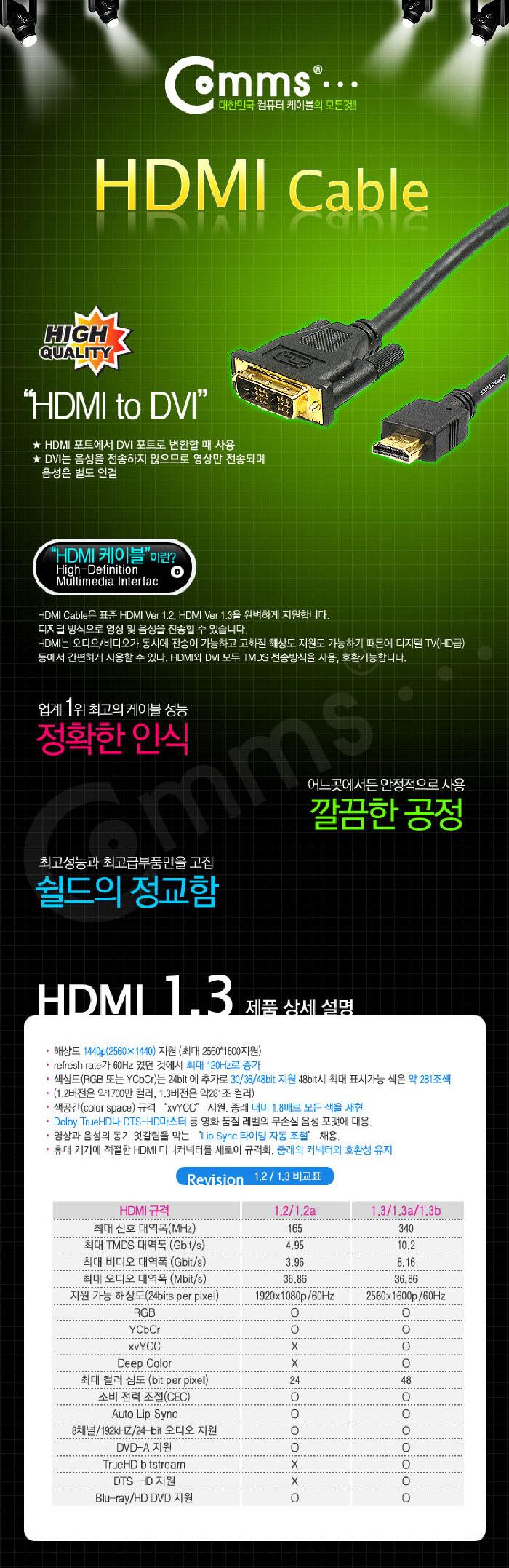 Coms HDMI DVI 케이블(일반 표준형) 15m HDMI v.1.3 노트북HDMI HDMI HDMI보급형 HDMI3M HDMI케이블 HDMI연결 풀HD FULLHD 3MHDMI 플랫HDMI
