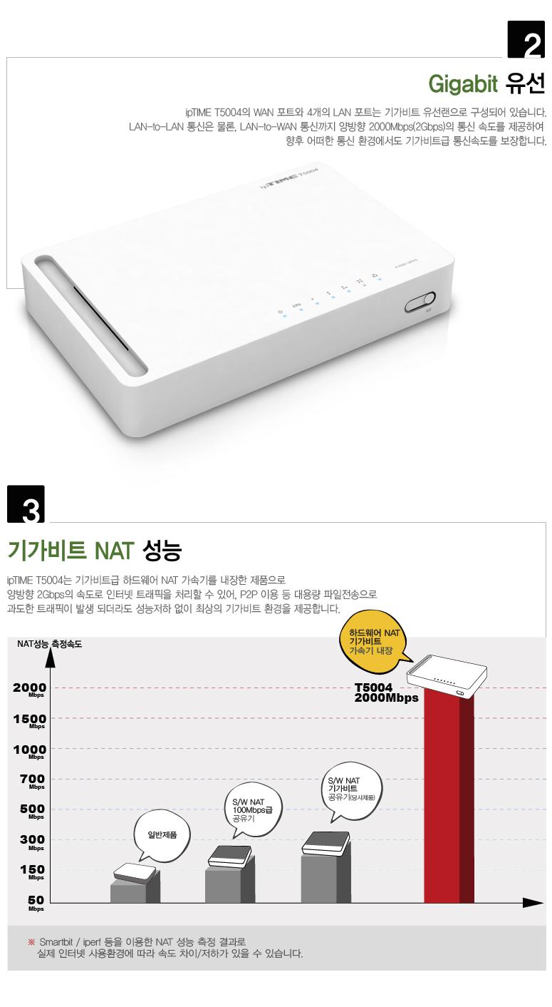 IPTIME T5004 유선공유기 4포트(기가) 네트워크장비 컴퓨터네트워크장비 PC네트워크장비 공유기 와이파이공유기 유무선공유기 4랜포트공유기 무선인터넷공유기 네트워크공유기 기가비트공유기