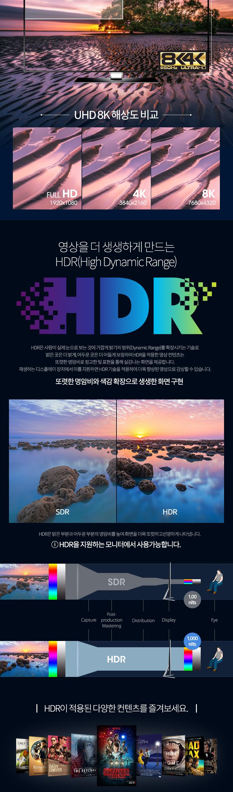 Coms HDMI 케이블(V2.1 8K) 60cm/케이블/HDMI케이블/케이블HDMI/HDMI/HDMI선/HDMI잭/연결케이블/연결선/연