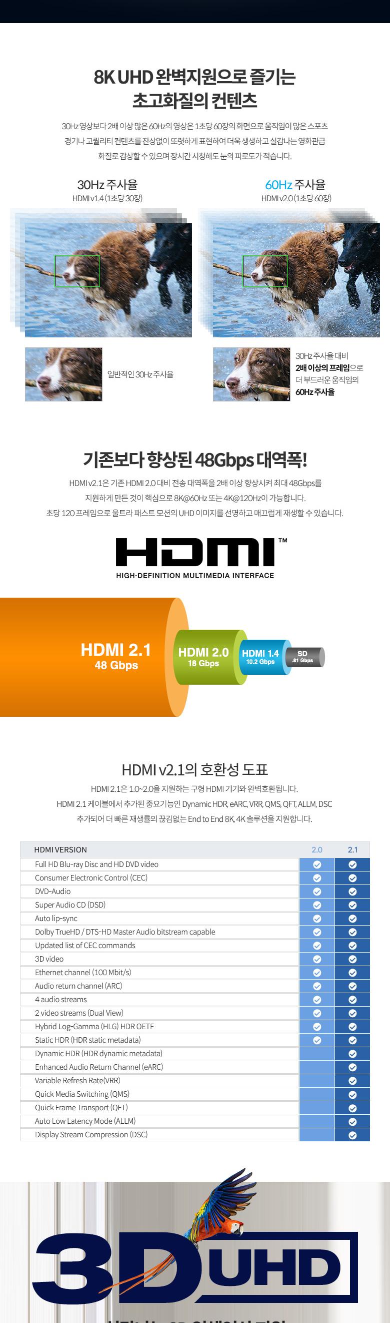 Coms HDMI 케이블(V2.1 8K) 3M/케이블/HDMI케이블/케이블HDMI/HDMI/HDMI선/HDMI잭/연결케이블/연결선/연결