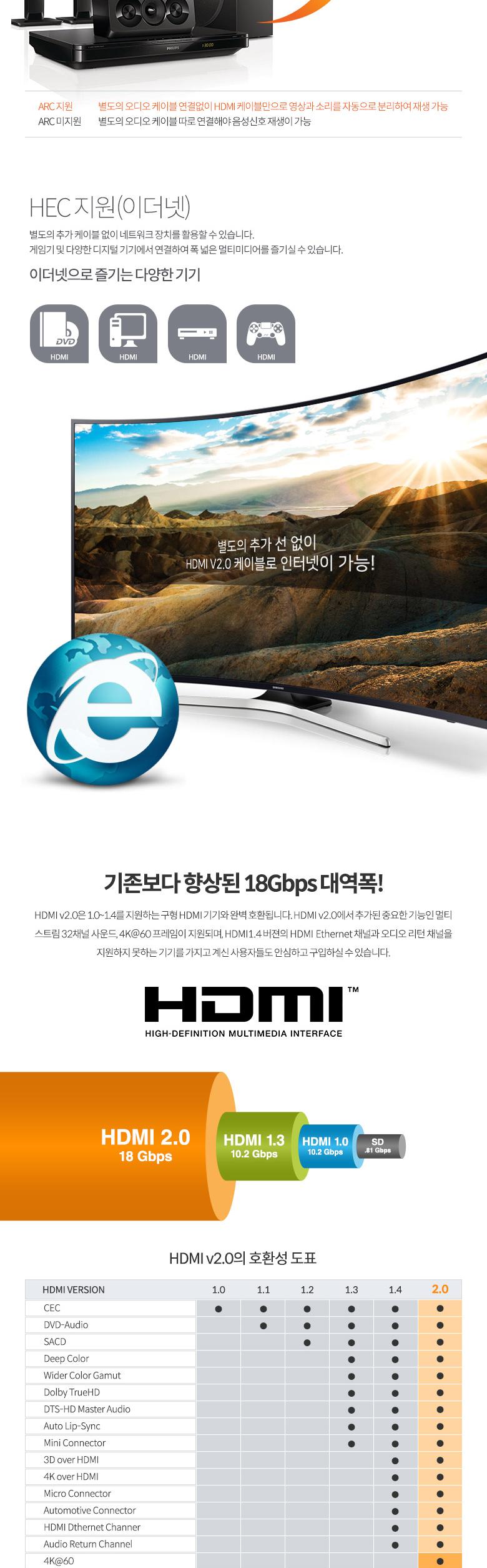 Coms HDMI 케이블(경제형 V2.0) 4Kx2K 60Hz 지원 5M/모니터케이블/화면케이블/TV케이블/텔레비전케이블/HDM
