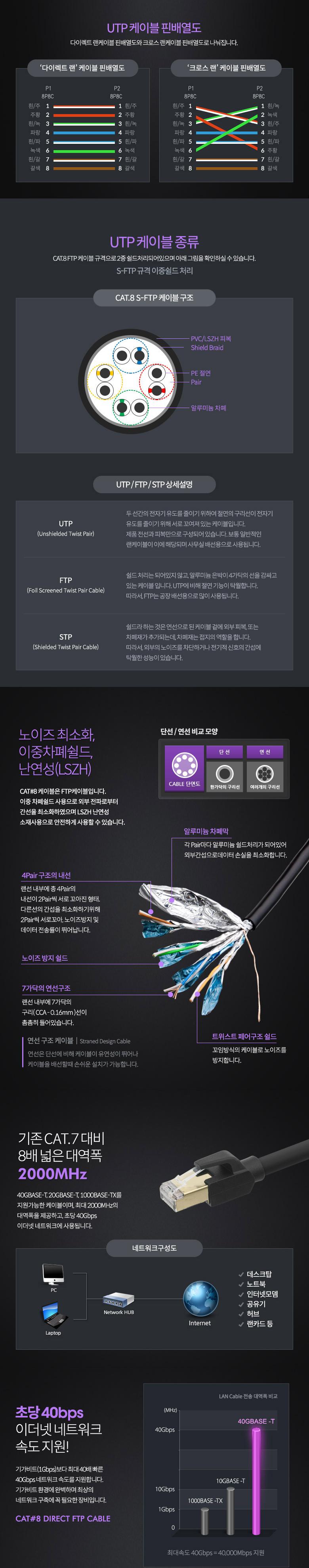 Coms 기가비트 랜케이블(Direct Cat8) 1.5M 다이렉트 Gigabit LAN 40Gbps 26AWG Fluke Test 랜선 RJ45/LAN