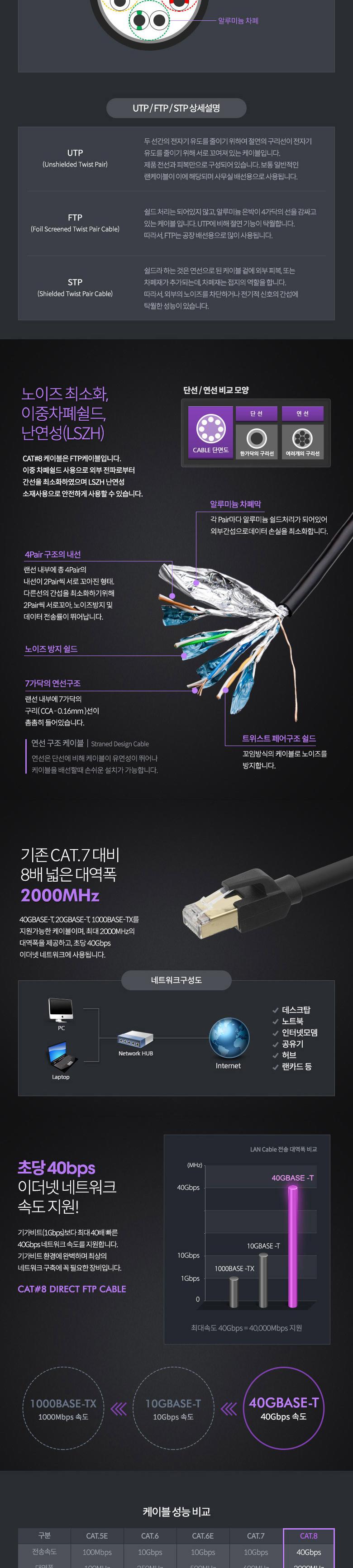 Coms 기가비트 랜케이블(Direct Cat8) 2M 다이렉트 Gigabit LAN 40Gbps 26AWG Fluke Test 랜선 RJ45/LAN케