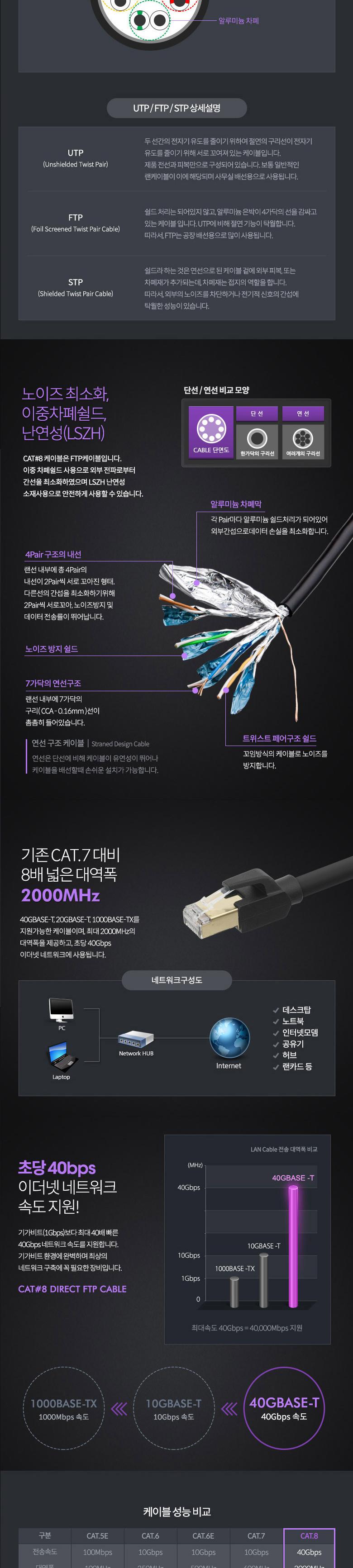 Coms 기가비트 랜케이블(Direct Cat8) 5M 다이렉트 Gigabit LAN 40Gbps 26AWG Fluke Test 랜선 RJ45/검정LA