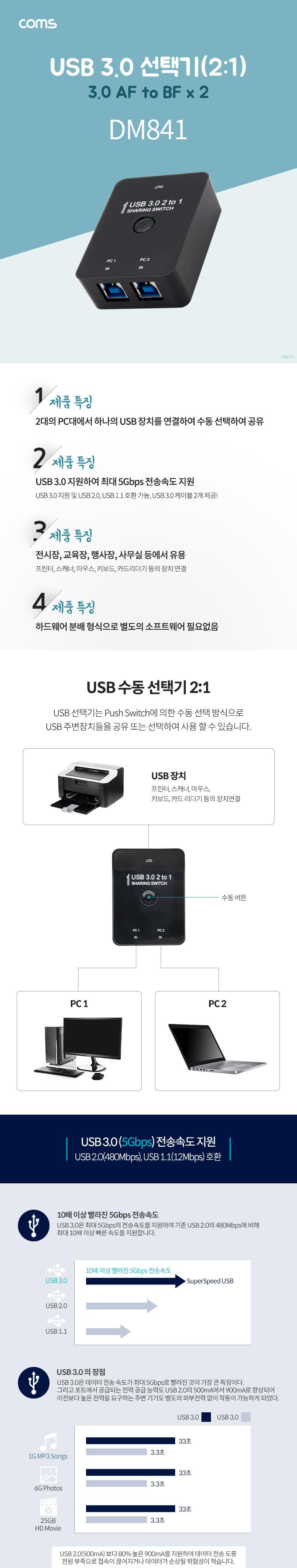 Coms USB 3.0 선택기 2:1 USB-A타입F to USB-B타입 F x2/선택기/PC선택기/컴퓨터선택기/네트워크선택기/USB