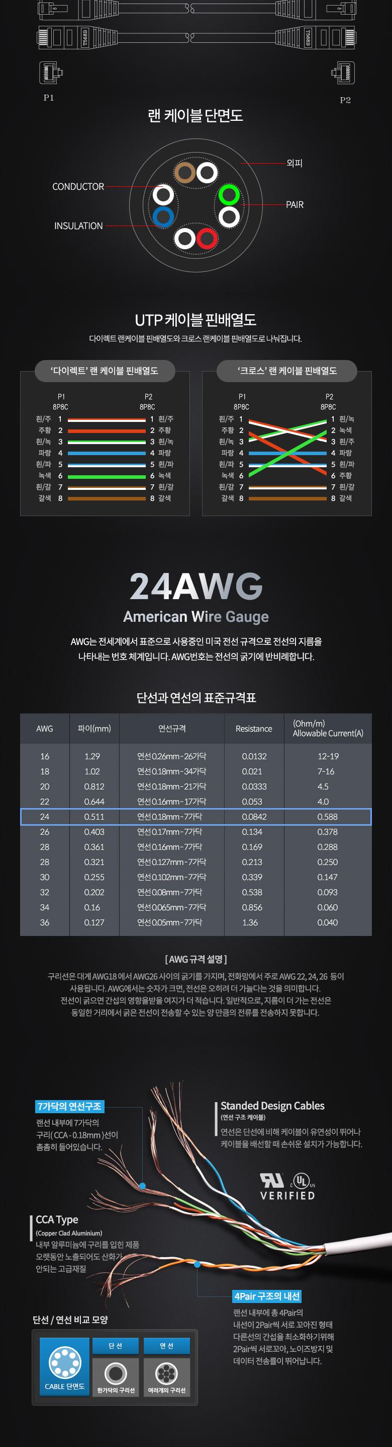 Coms UTP 랜케이블 (Direct Cat5e) 5M 다이렉트 Blue 랜선 LAN RJ45/UTP다이렉트랜선/PC케이블/랜케이블/다