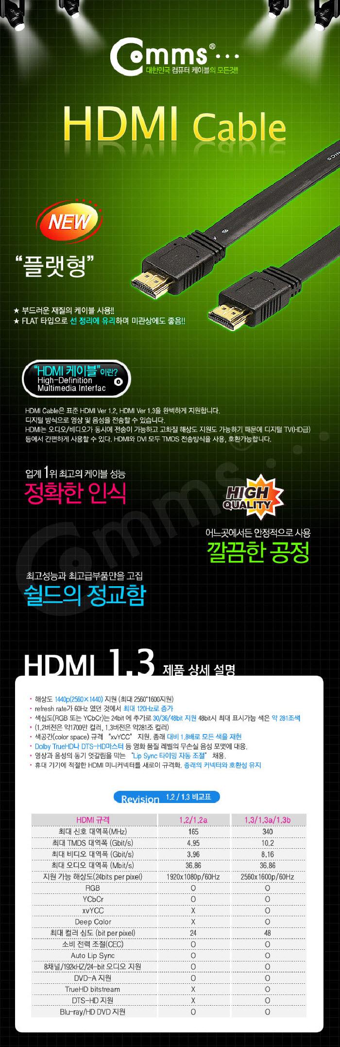 Coms HDMI 케이블 3M - M M 타입 FLAT 케이블로 선정리가 깔끔 V1.3 지원/노트북HDMI/HDMI/HDMI보급형/HDMI