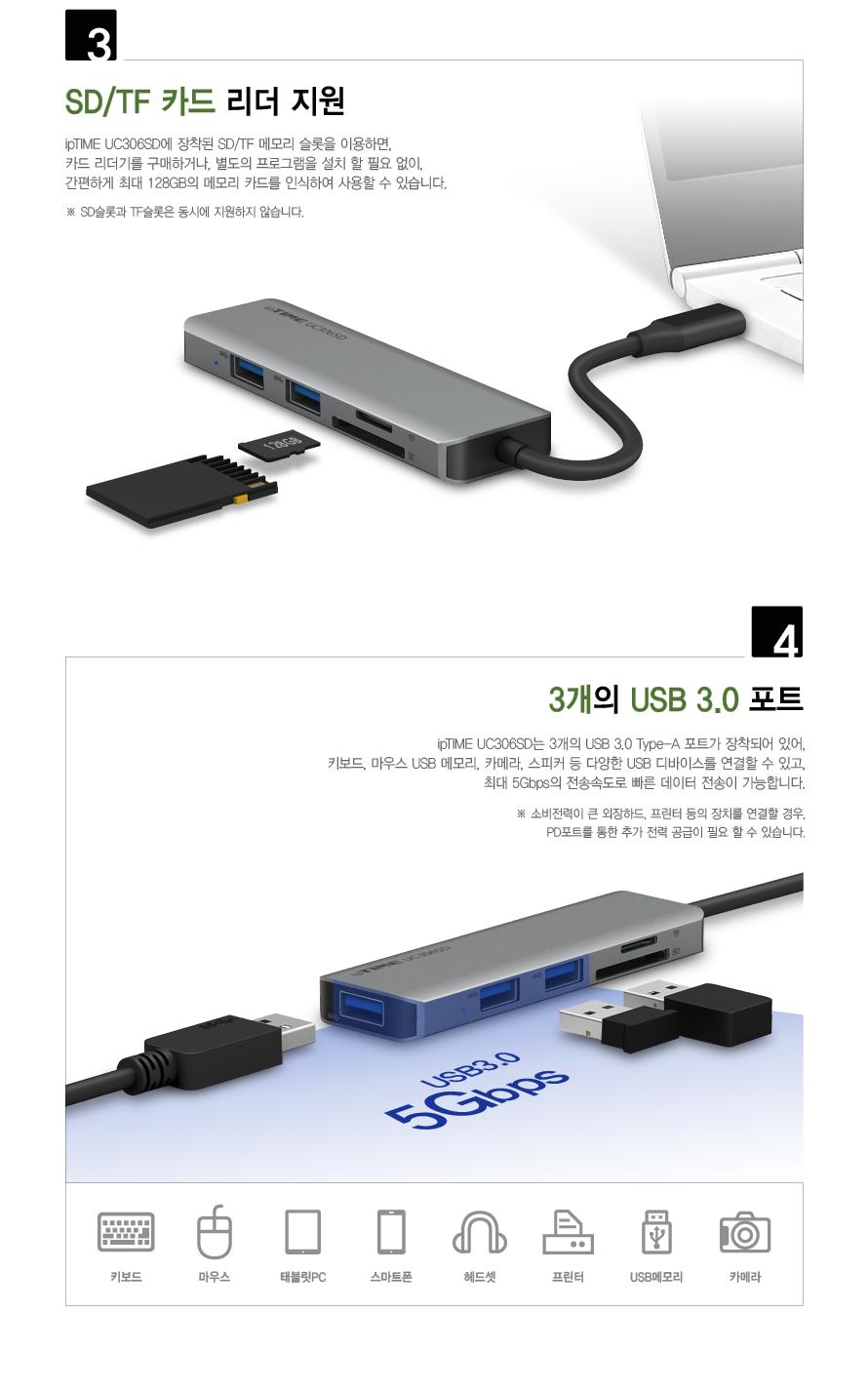 IPTIME UC306SD USB3.0 6포트 허브 멀티허브 스마트USB허브 USB6포트허브 USB충전포트 USB허브 USB포트 USB멀티포트 USBHUB 6포트USB허브 USB충전허브 USB허브케이블 포트허브