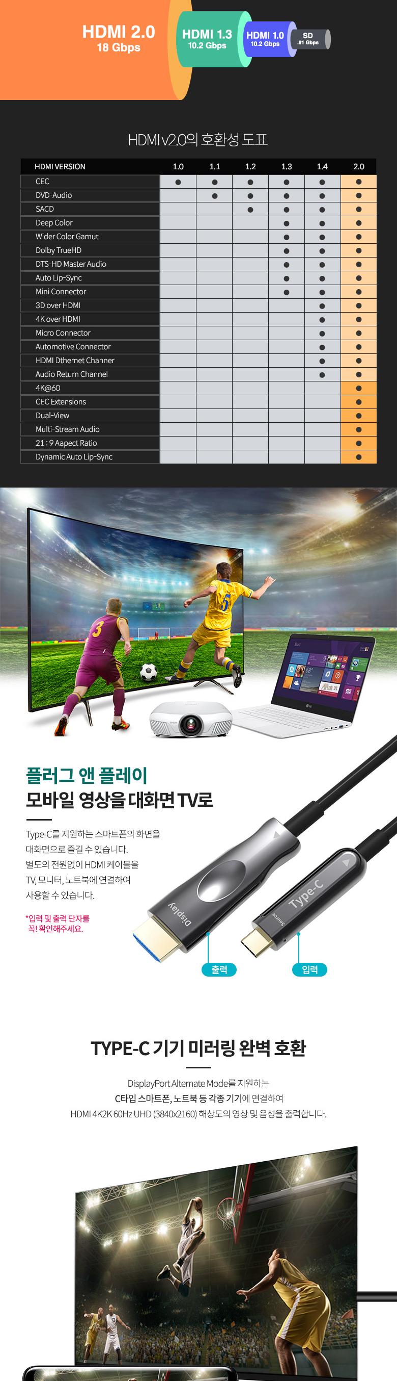 Coms USB Type C to HDMI 케이블 15M. AOC Cable EDID 21.6Gbps 4K2K 60Hz 지원/케이블/광케이블/HDMI광케