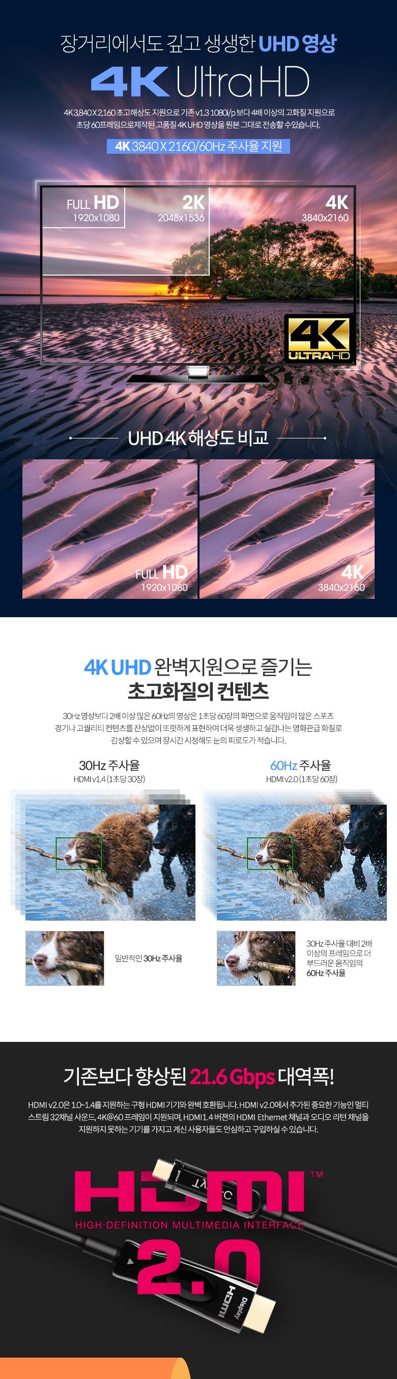 Coms USB Type C to HDMI 케이블 20M. AOC Cable EDID 21.6Gbps 4K2K 60Hz 지원/케이블/광케이블/HDMI광케