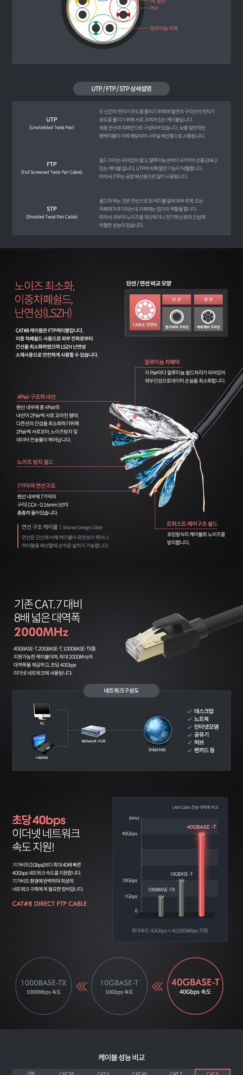 Coms 기가비트 랜케이블(Direct Cat8) 3M 다이렉트 Gigabit LAN 40Gbps 24AWG 랜선 LAN RJ45/케이블선/PC케