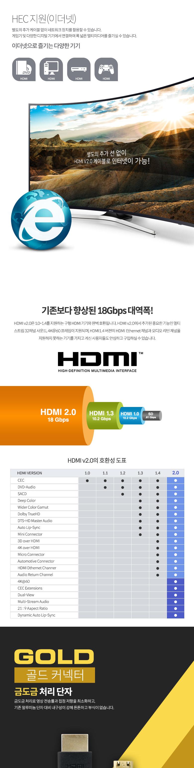 Coms 미니 HDMI 변환 슬림 케이블 1M HDMI M to Mini HDMI M V2.0 4K 60Hz UHD/HDMI케이블/케이블/연결케이