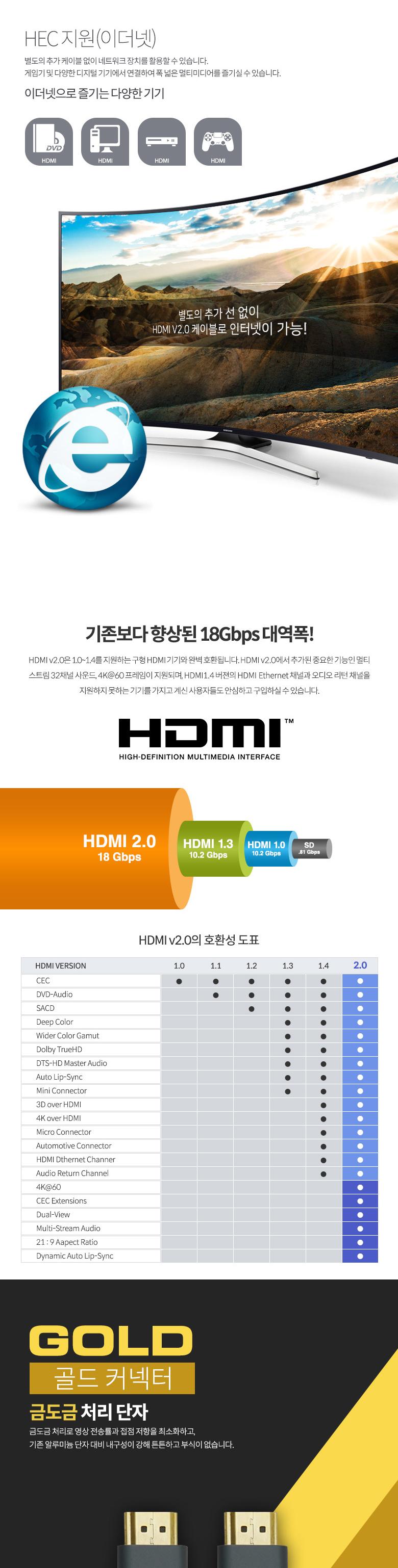 Coms HDMI 케이블 슬림형 V2.0 4K2K 2M/HDMI케이블/케이블/연결케이블/HDMI연장케이블/HDMI연결케이블/영상
