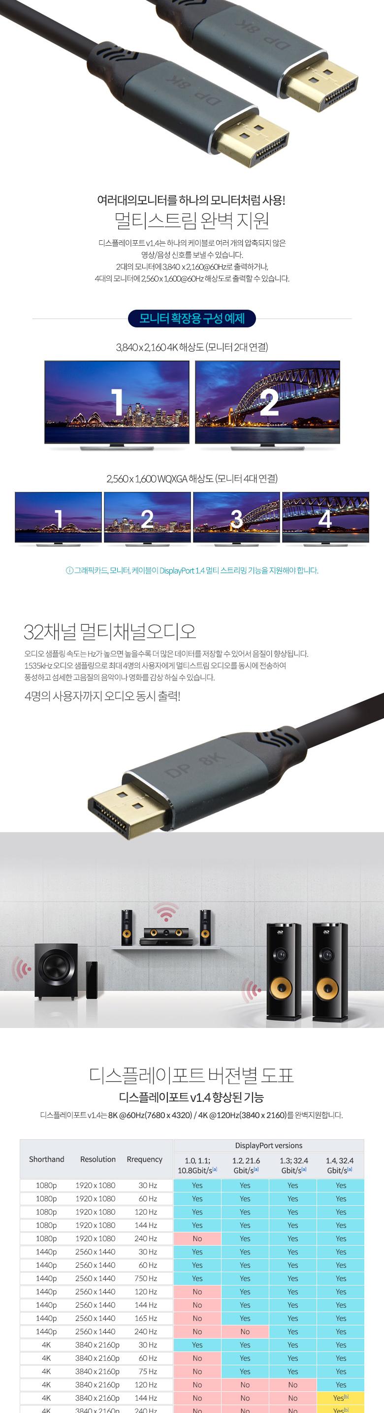 Coms 디스플레이포트 케이블 DP M M 1.4V 8K 60Hz 1M DisPlay Port/HDMI케이블/케이블/연결케이블/HDMI연장