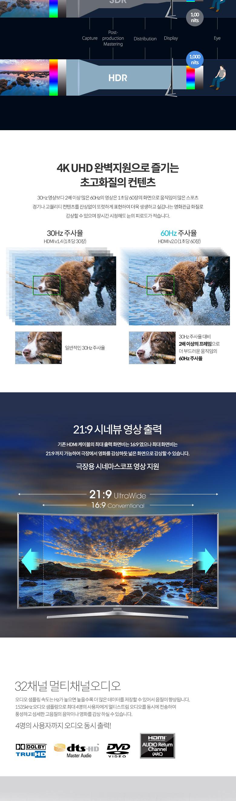 Coms 마이크로 HDMI 초슬림 케이블 60cm HDMI M to Micro HDMI M V2.0 4K 60Hz UHD/HDMI케이블/케이블/연결