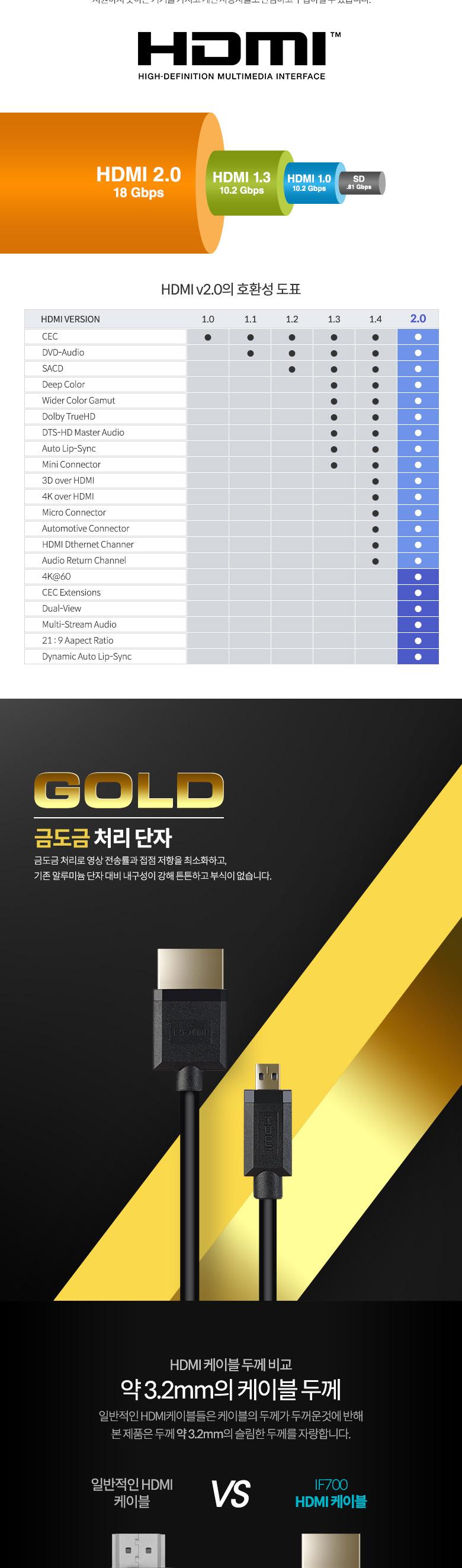 Coms 마이크로 HDMI 초슬림 케이블 1M HDMI M to Micro HDMI M V2.0 4K 60Hz UHD/HDMI케이블/케이블/연결케