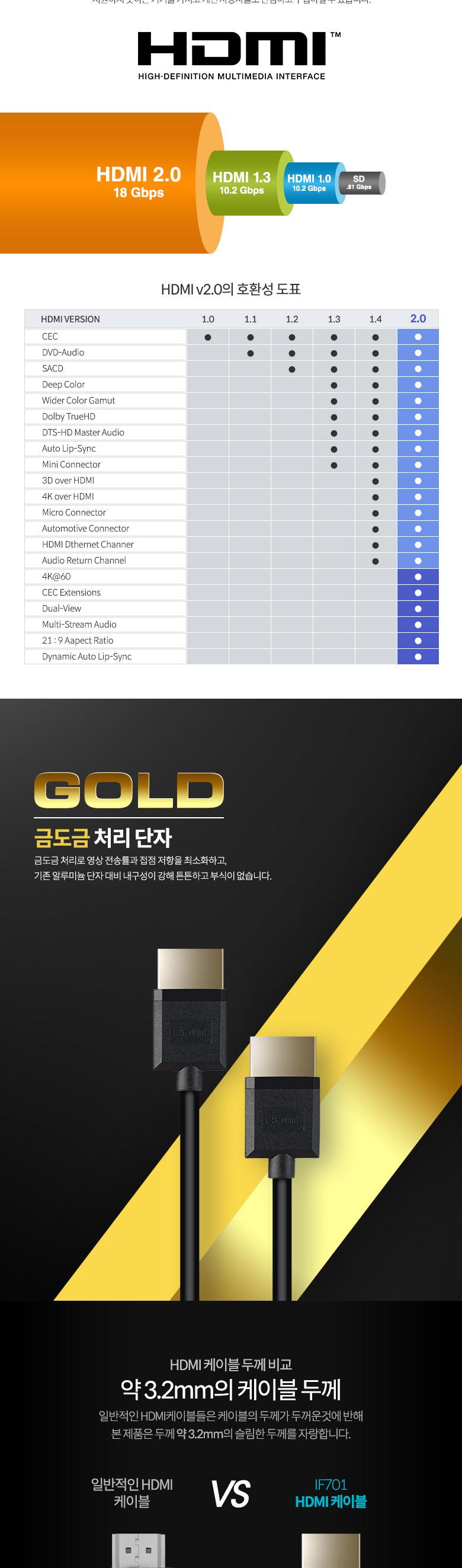 Coms HDMI to HDMI 초슬림 케이블 60cm V2.0 4K2K/HDMI케이블/케이블/연결케이블/3D영상케이블/UHD영상케이