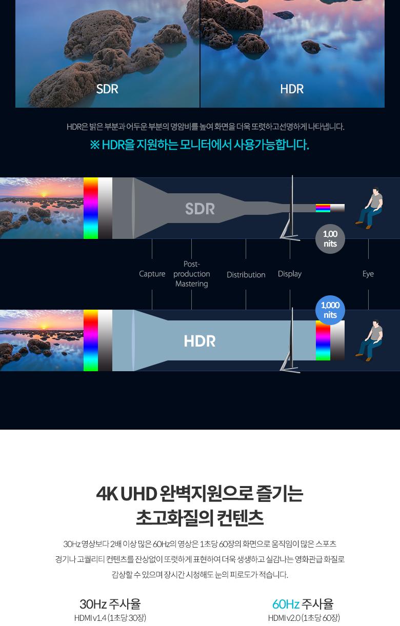 Coms HDMI to HDMI 케이블 1m V2.0 4K2K/HDMI케이블/케이블/연결케이블/3D영상케이블/UHD영상케이블/HDMI연