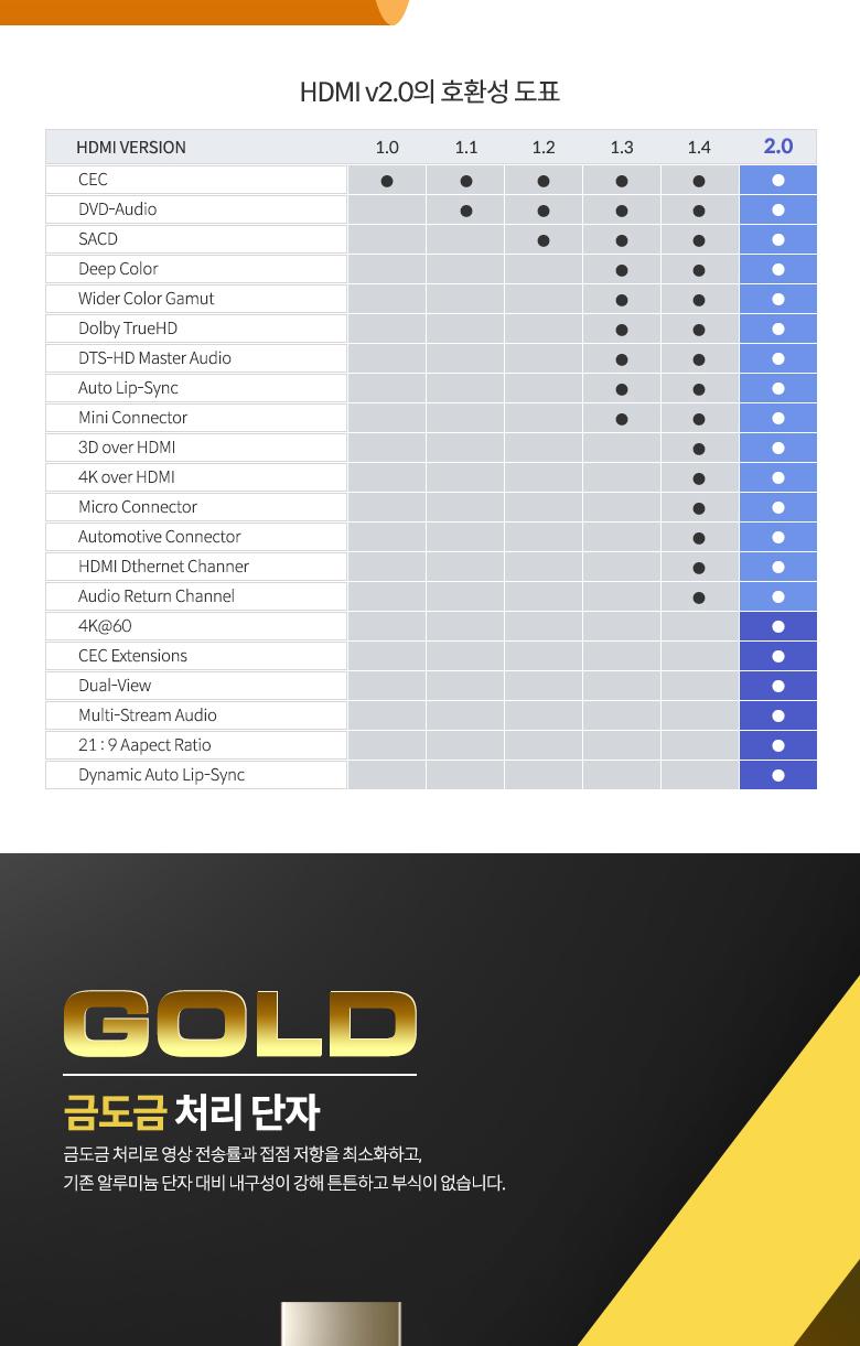 Coms HDMI to HDMI 케이블 1m V2.0 4K2K/HDMI케이블/케이블/연결케이블/3D영상케이블/UHD영상케이블/HDMI연