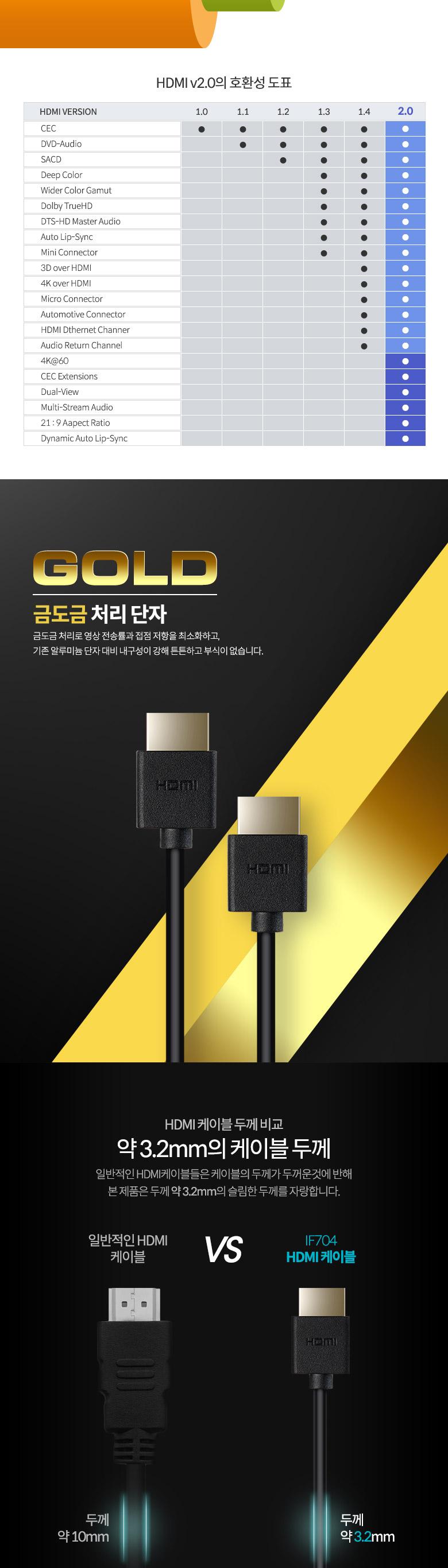 Coms HDMI to HDMI 스프링 케이블 50cm V2.0 4K2K/HDMI스프링케이블/케이블/연결케이블/3D영상케이블/UHD영