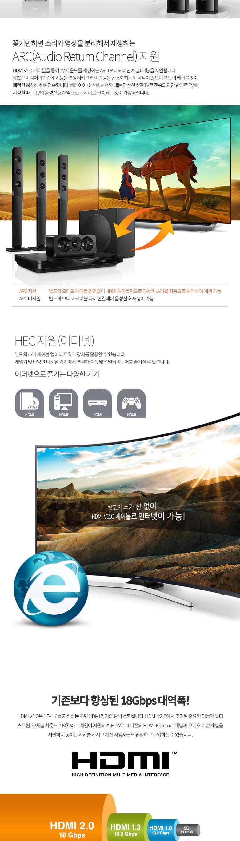 Coms 마이크로 HDMI 초슬림 스프링 케이블 40cm HDMI M to Micro HDMI M V2.0 4K 60Hz UHD/HDMI스프링케이