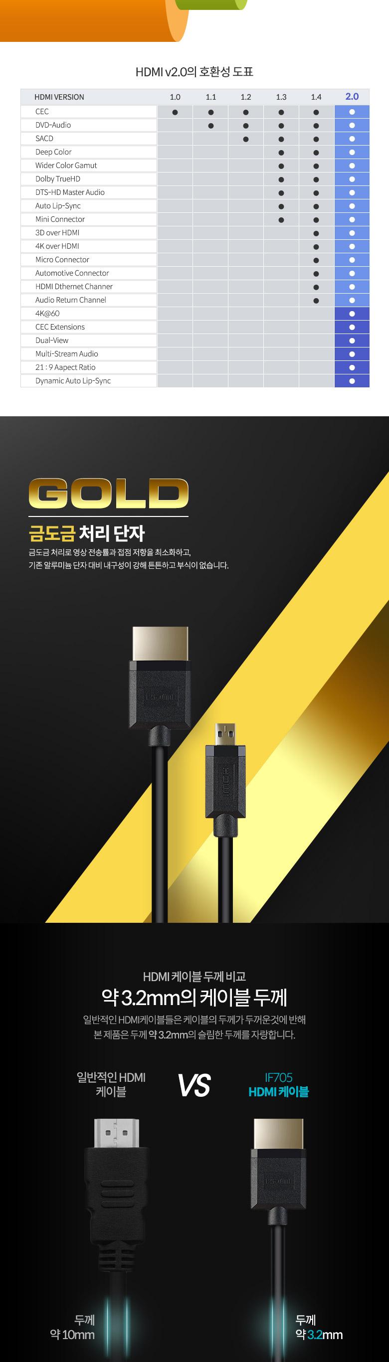 Coms 마이크로 HDMI 초슬림 스프링 케이블 40cm HDMI M to Micro HDMI M V2.0 4K 60Hz UHD/HDMI스프링케이