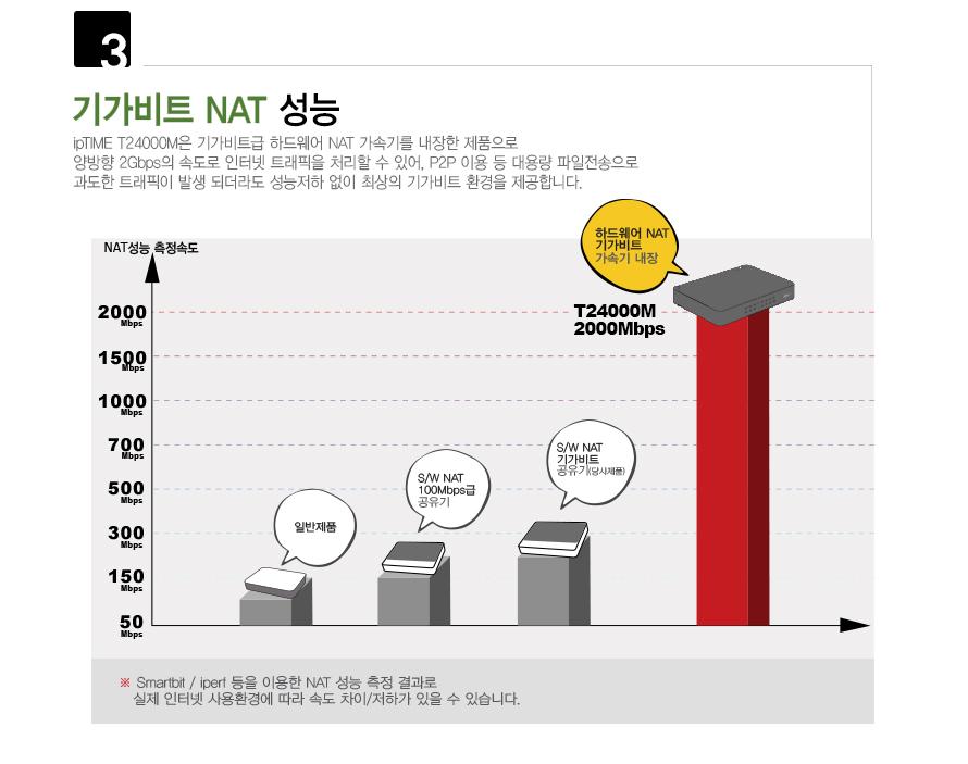 IPTIME T24000M 유선IP공유기(기가) Giga LAN 포트 유선공유기 네트워크장비 네트워크공구 공유기 유선공유기 IP공유기 기가비트유선공유기 고용량IP공유기 기업용IP공유기 기가랜포트유선공유기 유선IP공유기
