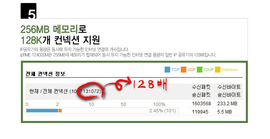IPTIME T24000M 유선IP공유기(기가) Giga LAN 포트 유선공유기 네트워크장비 네트워크공구 공유기 유선공유기 IP공유기 기가비트유선공유기 고용량IP공유기 기업용IP공유기 기가랜포트유선공유기 유선IP공유기