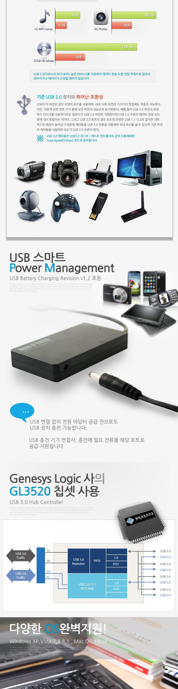 Coms USB 3.0 허브. (4Port 무전원). 4포트/USB액세서리/USB액세서리기타/USB/허브/USB허브/USB멀티탭/USB