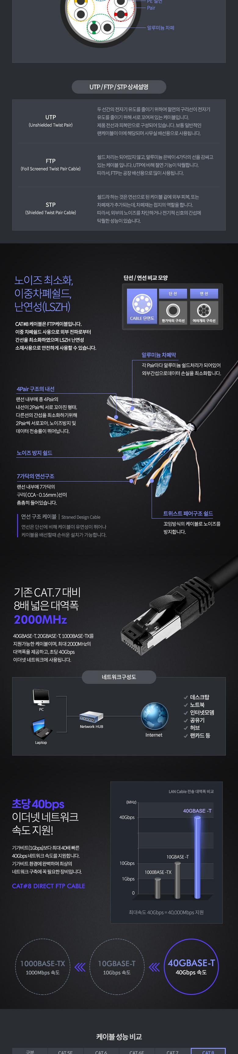 Coms S-FTP 기가비트 랜케이블(Direct Cat8) 1M 다이렉트 Gigabit LAN 40Gbps 24AWG 랜선 LSZH RJ45/랜케이