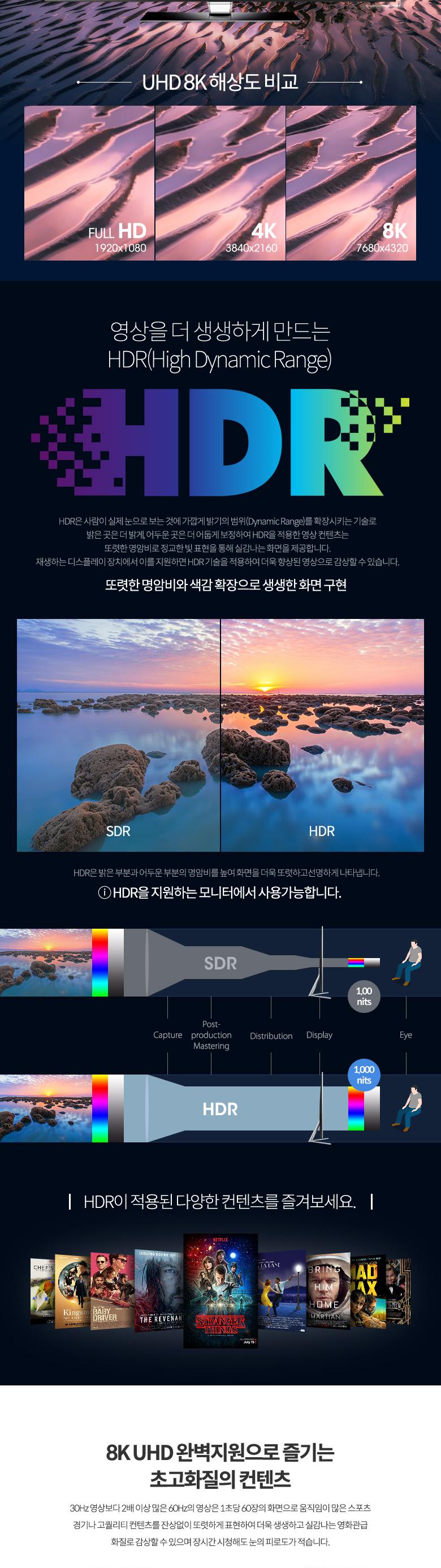 Coms HDMI V2.1 케이블 8K 60Hz UHD 1M 양쪽 우향꺾임/우향꺾임케이블/HDMI우향꺾임케이블/HDMI케이블/케이