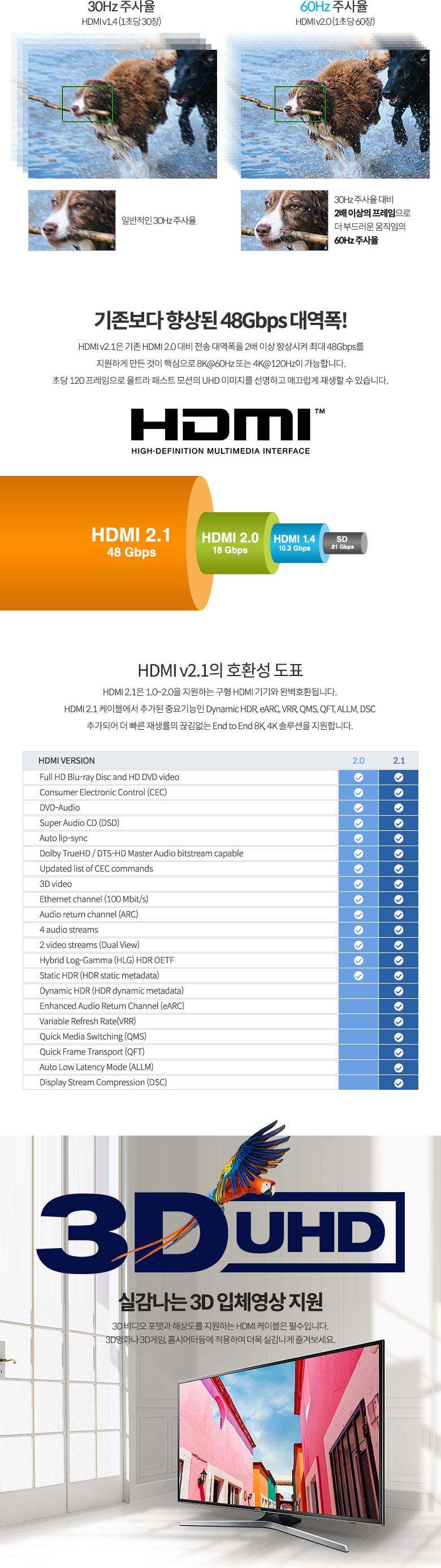 Coms HDMI V2.1 케이블 8K 60Hz UHD 1M 양쪽 우향꺾임/우향꺾임케이블/HDMI우향꺾임케이블/HDMI케이블/케이