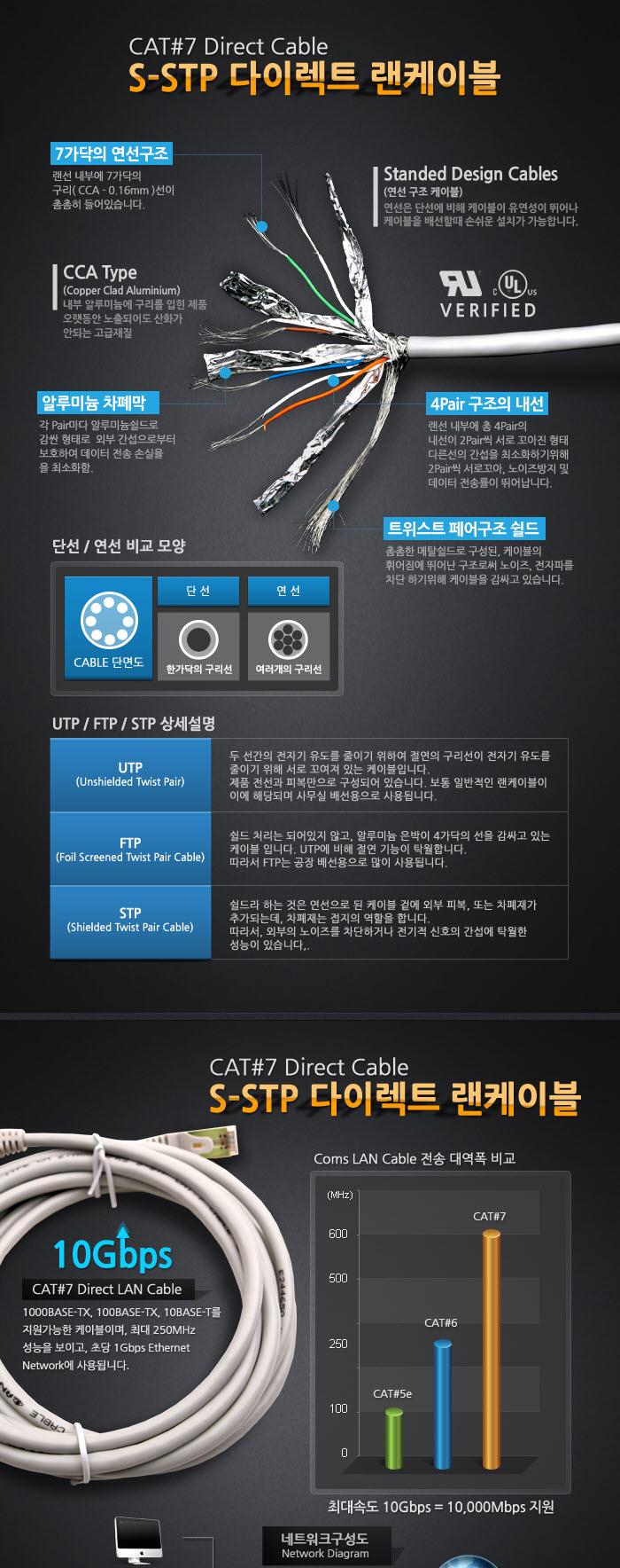 Coms STP 랜케이블(Direct Cat7) 10M 다이렉트 랜선 LAN RJ45/LAN케이블/LAN/랜케이블/렌케이블/랜선/렌선/