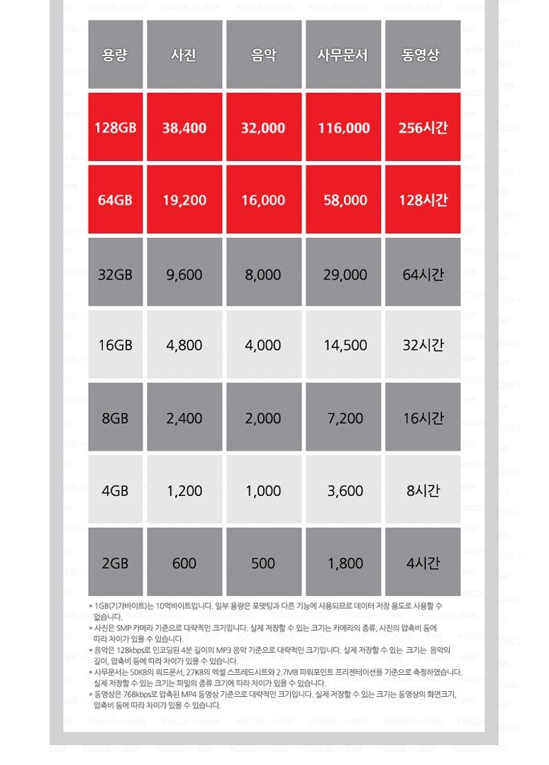 SanDisk USB 울트라 Z48 16GB USB 3.0 SDCZ48-16G/USB메모리/USB/저장장치/이동식메모리/이동식USB메모리/